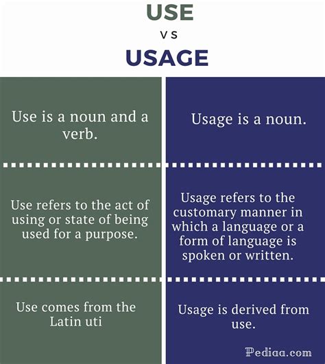difference of in and on|use of in vs on.